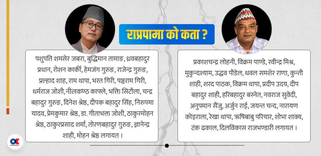 विभाजनको बाटोतर्फ कि नेतृत्व हत्याउने दौड मात्र ? – Online Khabar Rpp rajendra dhawal 1 Final by Ditible