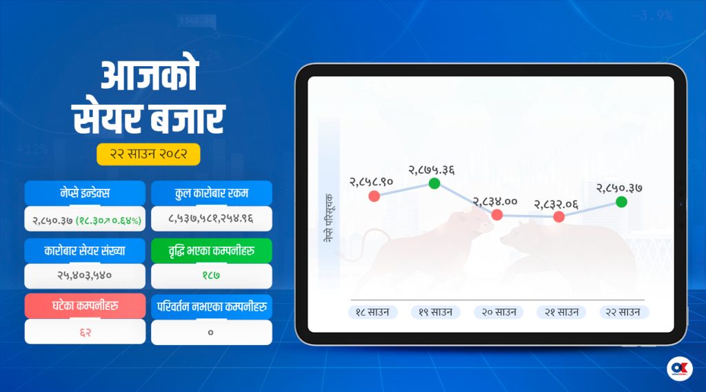 today share market gainer 36 by Ditible